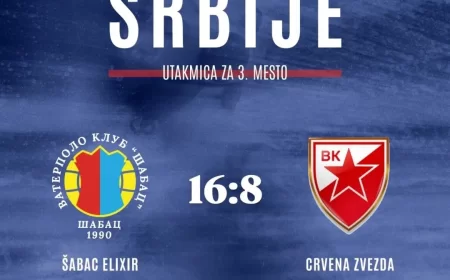 Šabac ubedljiv protiv Zvezde