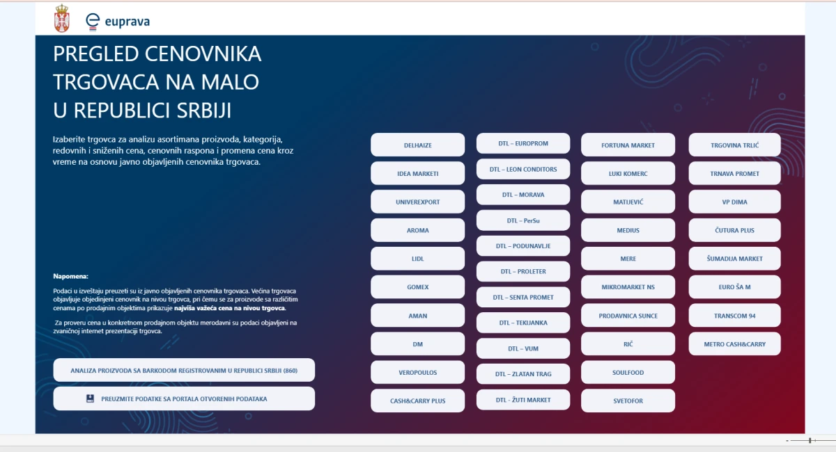 Ažuriranje cena na dnevnom nivou