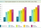 Porast broja preduzeća, preduzetnika i zaposlenih