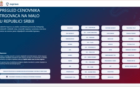 Ažuriranje cena na dnevnom nivou